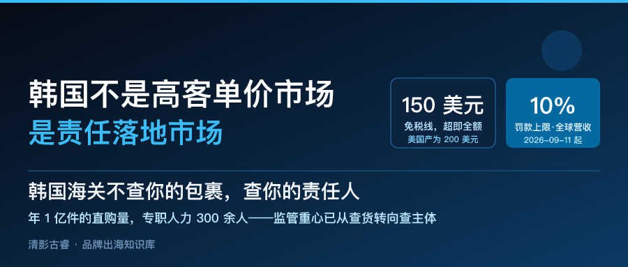 韩国市场出海解析:多卖1美元整单全额征税,罚款上限9月起抬到营收10% 韩国市场出海解析封面:150 美元免税线一旦超过整单全额征税,2026 年 9 月 11 日起个人信息违规罚款上限抬到全球营收 10%——清影古睿拆解韩国跨境电商准入与责任结构